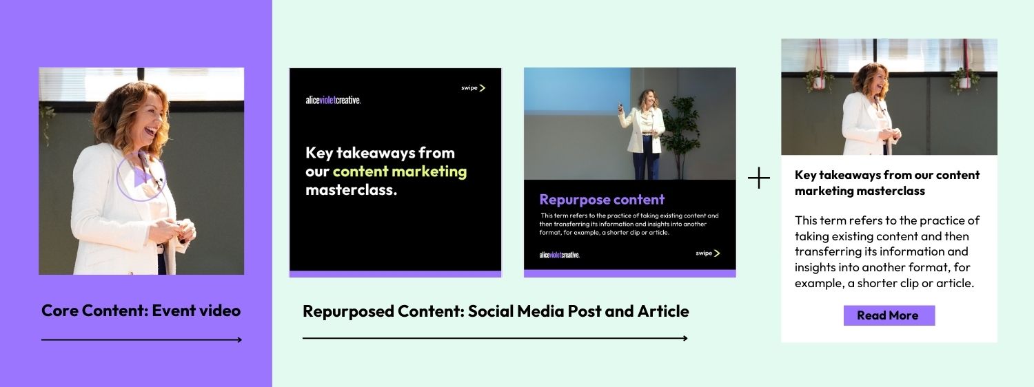 Content Repurposing Guide | content repurposing for creative strategy